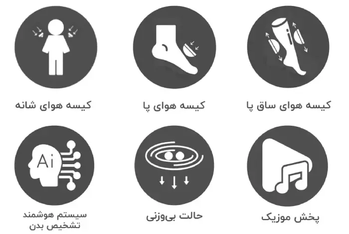 «امکانات صندلی ماساژور SL-A3232»